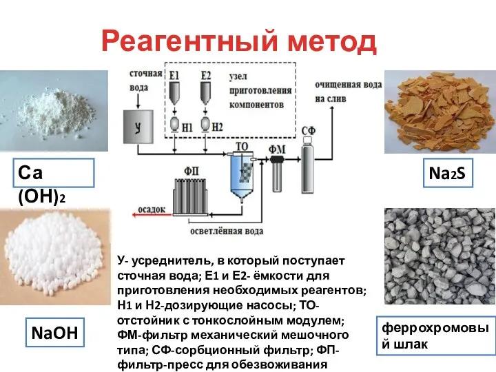 Са(ОН)2 NaOH Na2S феррохромовый шлак У- усреднитель, в который поступает сточная