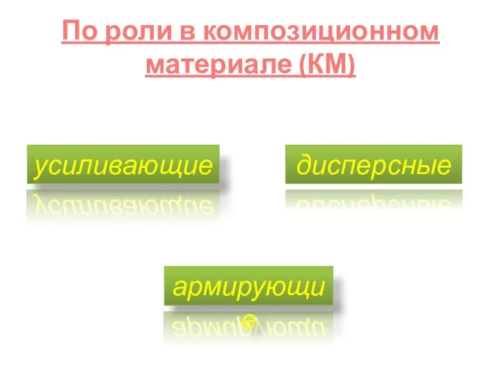 По роли в композиционном материале (КМ) усиливающие дисперсные армирующие