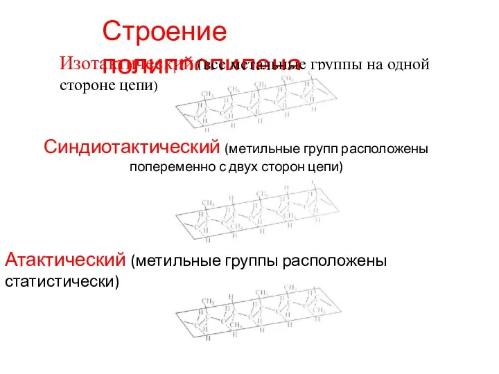 Строение полипропилена Синдиотактический (метильные групп расположены попеременно с двух сторон цепи) Атактический (метильные группы расположены статистически)