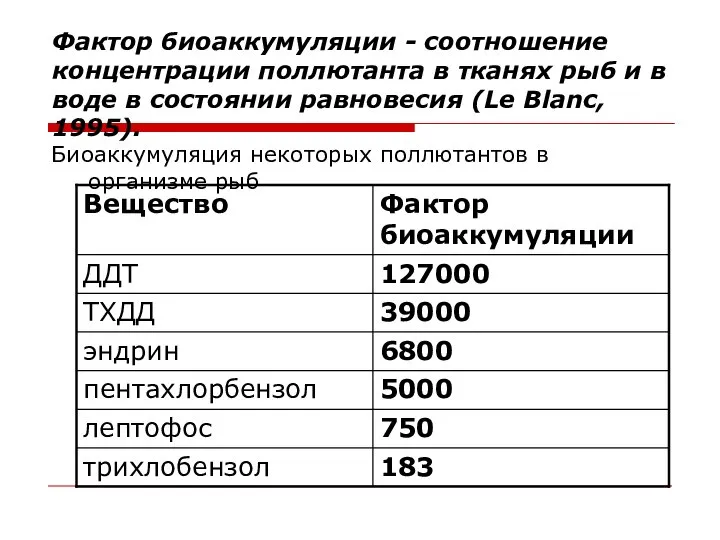 Фактор биоаккумуляции - соотношение концентрации поллютанта в тканях рыб и в