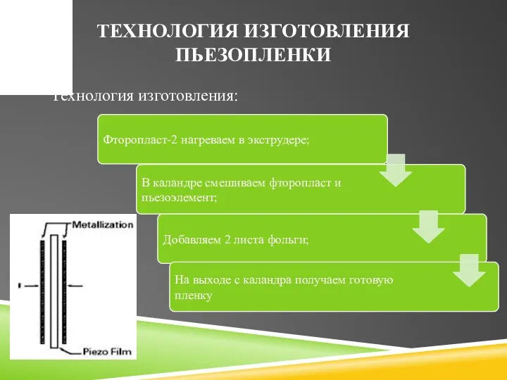 ТЕХНОЛОГИЯ ИЗГОТОВЛЕНИЯ ПЬЕЗОПЛЕНКИ Технология изготовления: