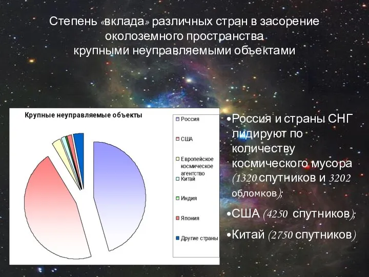 Степень «вклада» различных стран в засорение околоземного пространства крупными неуправляемыми объектами