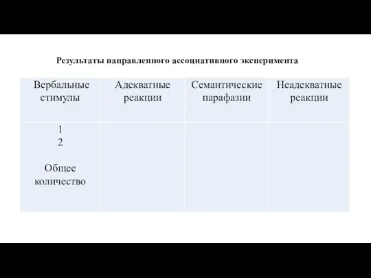 Результаты направленного ассоциативного эксперимента