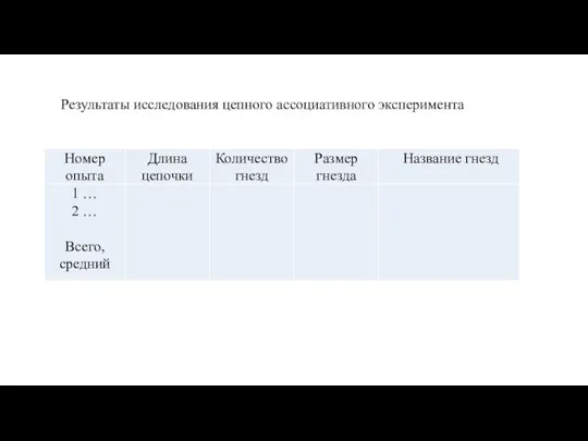 Результаты исследования цепного ассоциативного эксперимента