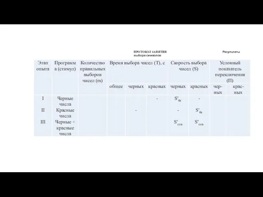 ПРОТОКОЛ ЗАНЯТИЯ Результаты выбора символов