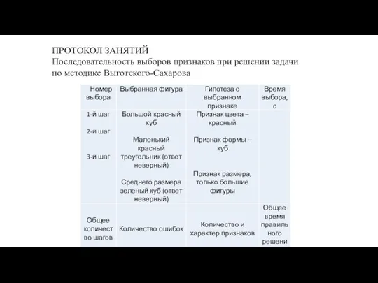 ПРОТОКОЛ ЗАНЯТИЙ Последовательность выборов признаков при решении задачи по методике Выготского-Сахарова