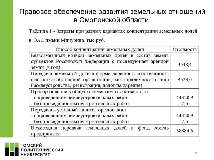 Правовое обеспечение развития земельных отношений в Смоленской области