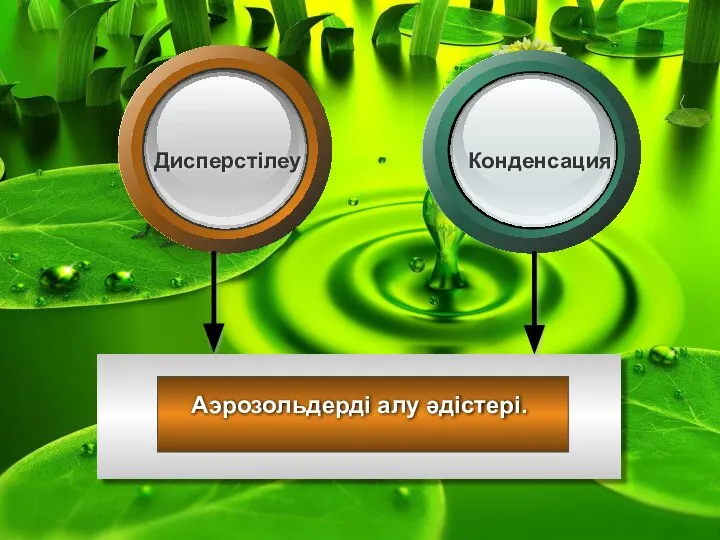 Аэрозольдерді алу әдістері. Дисперстілеу Конденсация