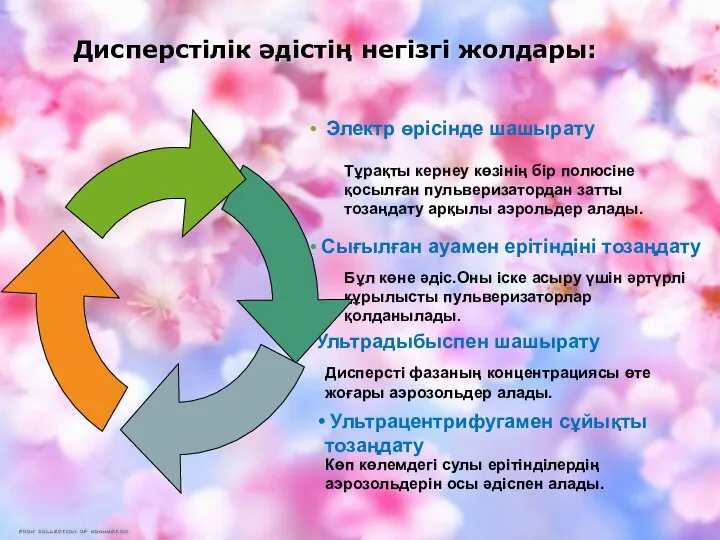 Электр өрісінде шашырату Тұрақты кернеу көзінің бір полюсіне қосылған пульверизатордан затты