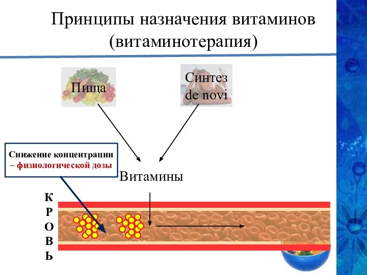 Принципы назначения витаминов (витаминотерапия) Витамины К Р О В Ь Снижение концентрации – физиологической дозы