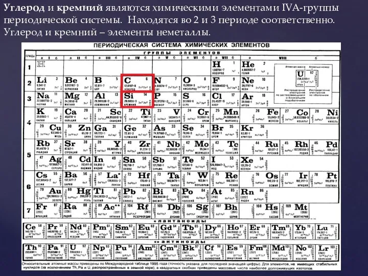 Углерод и кремний являются химическими элементами IVA-группы периодической системы. Находятся во