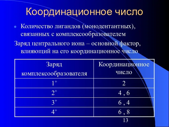 Координационное число Количество лигандов (монодентантных), связанных с комплексообразователем Заряд центрального иона