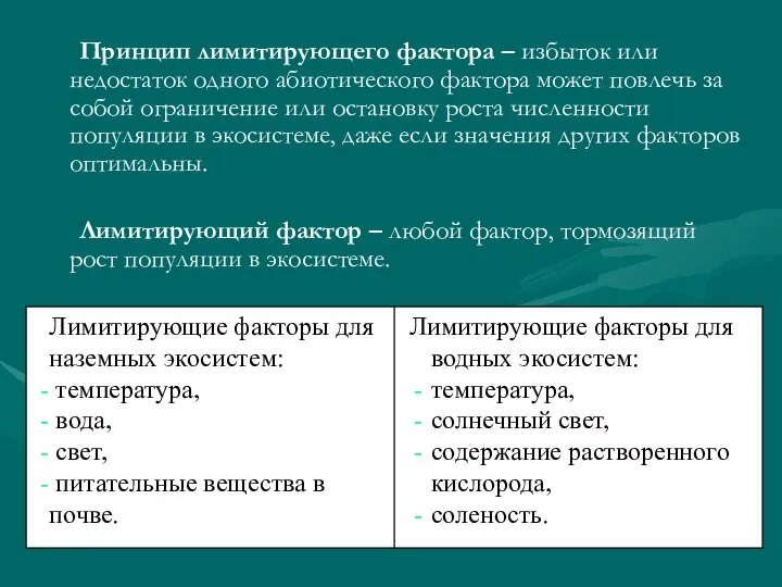 Принцип лимитирующего фактора – избыток или недостаток одного абиотического фактора может