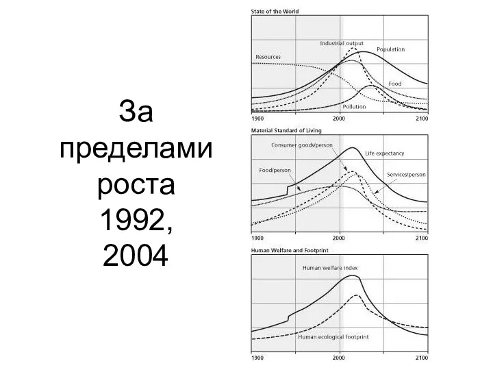 За пределами роста 1992, 2004