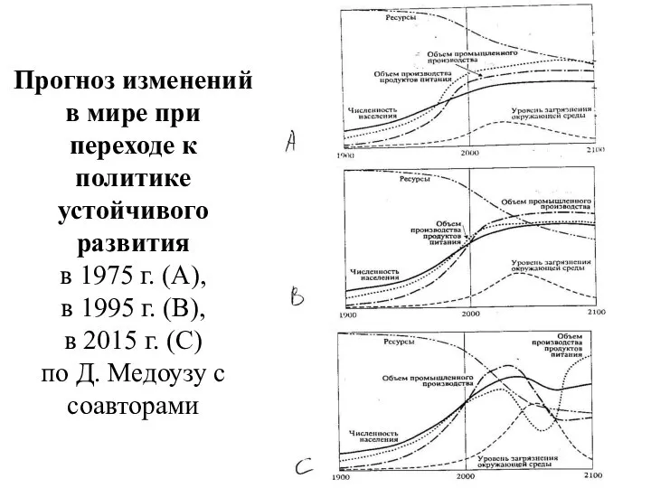 Прогноз изменений в мире при переходе к политике устойчивого развития в