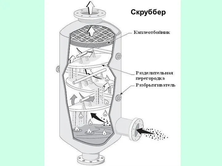 Скруббер