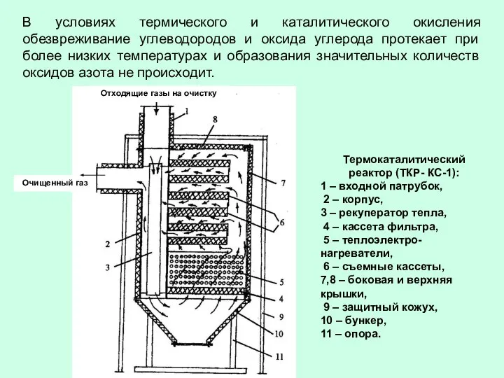 В условиях термического и каталитического окисления обезвреживание углеводородов и оксида углерода