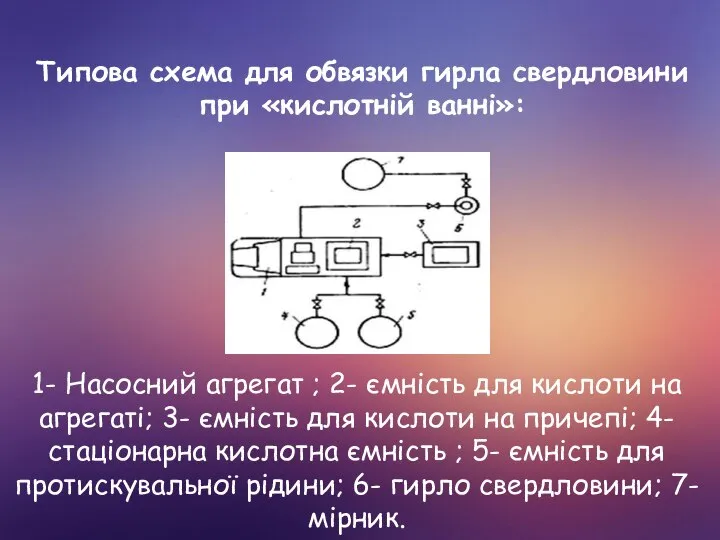 Типова схема для обвязки гирла свердловини при «кислотній ванні»: 1- Насосний