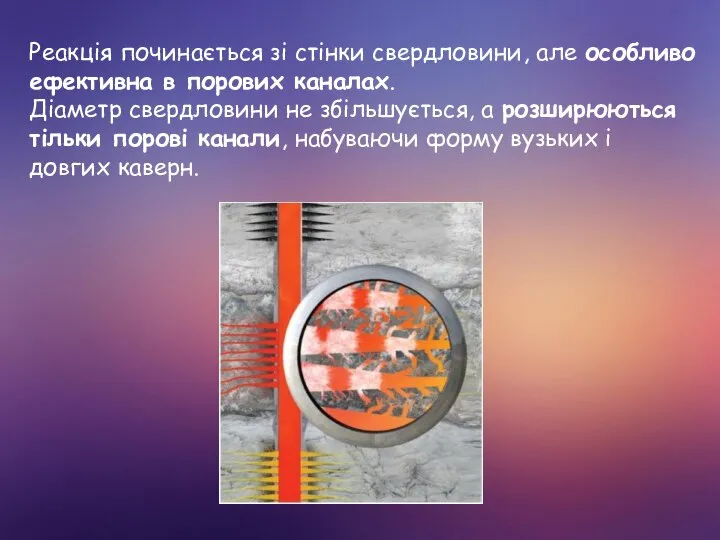 Реакція починається зі стінки свердловини, але особливо ефективна в порових каналах.