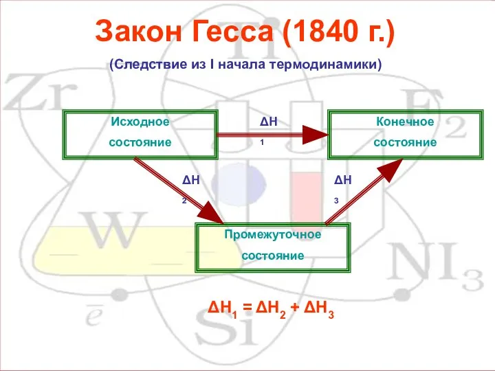 Закон Гесса (1840 г.) (Следствие из I начала термодинамики) Конечное состояние