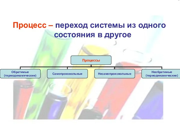 Процесс – переход системы из одного состояния в другое