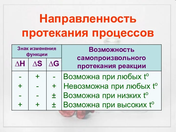 Направленность протекания процессов