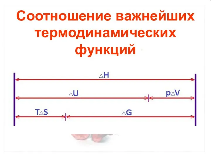 Соотношение важнейших термодинамических функций