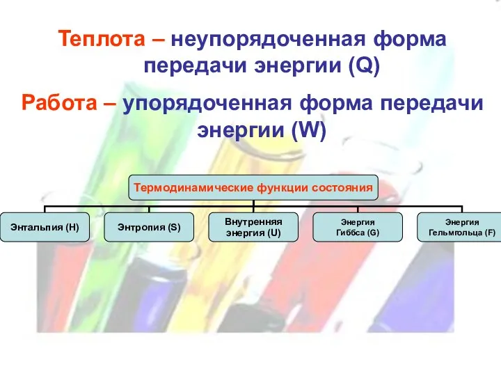 Теплота – неупорядоченная форма передачи энергии (Q) Работа – упорядоченная форма передачи энергии (W)