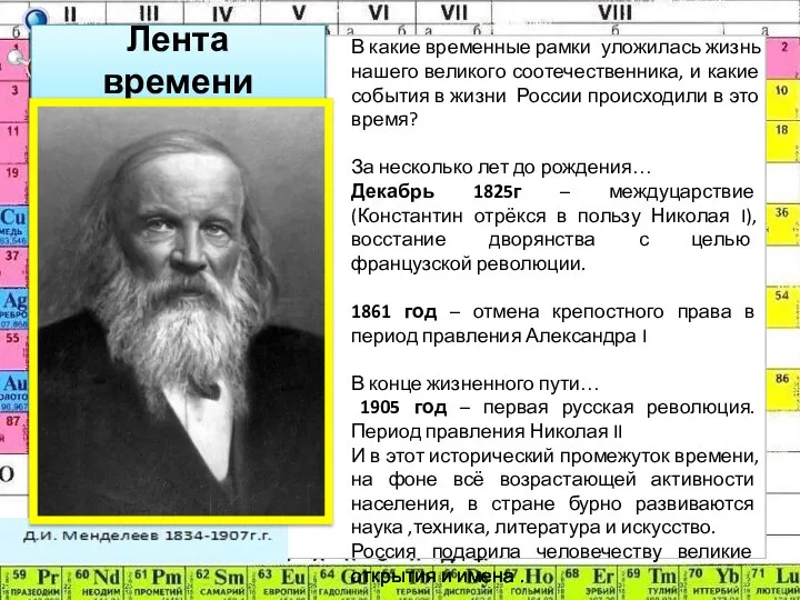 Лента времени В какие временные рамки уложилась жизнь нашего великого соотечественника,