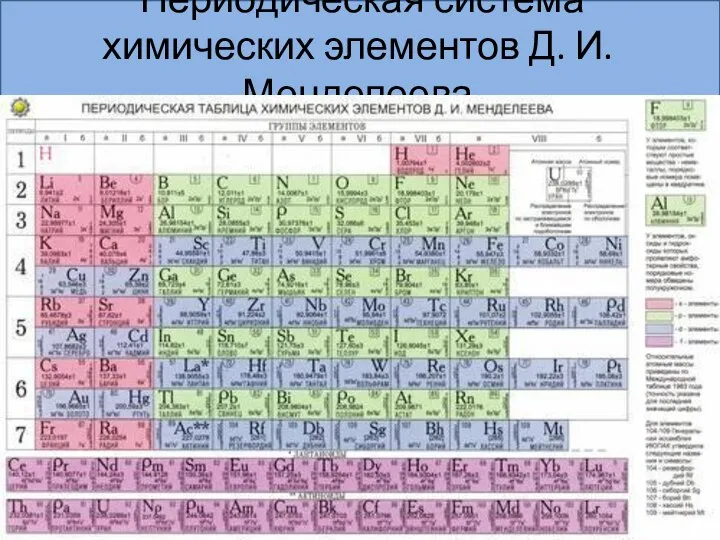 Периодическая система химических элементов Д. И. Менделеева