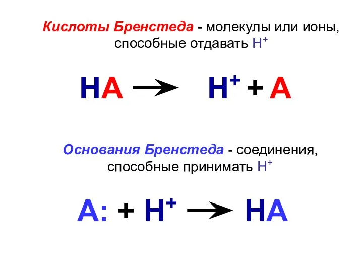 Кислоты Бренстеда - молекулы или ионы, способные отдавать Н+ Основания Бренстеда