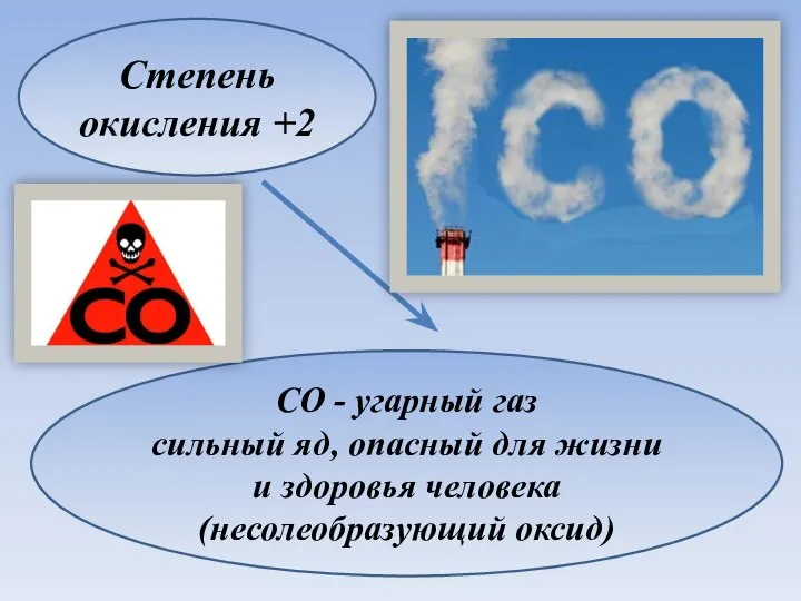 Степень окисления +2 CO - угарный газ сильный яд, опасный для