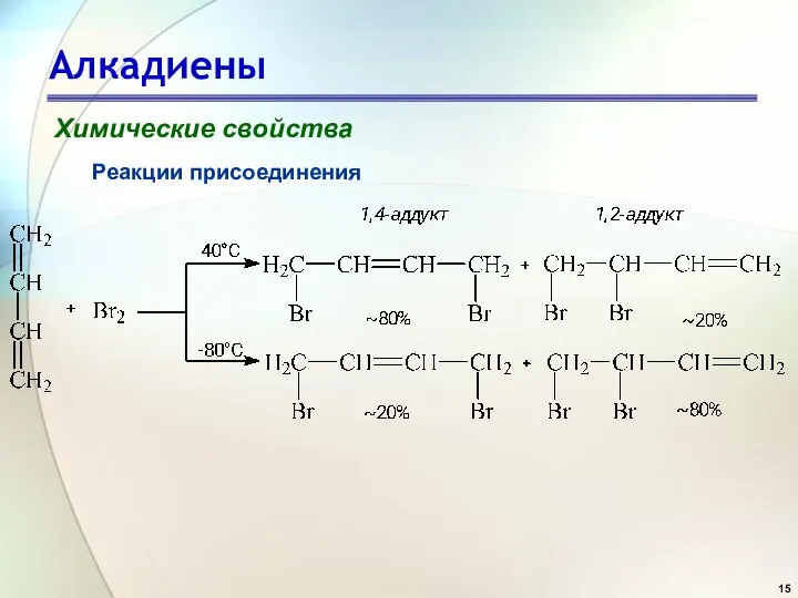 Алкадиены Химические свойства Реакции присоединения