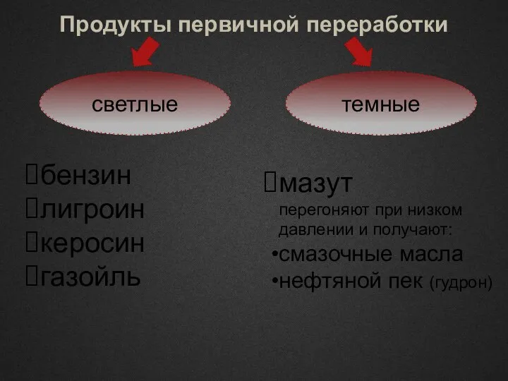 Продукты первичной переработки светлые темные бензин лигроин керосин газойль мазут перегоняют