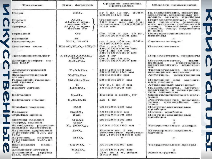 искусственные кристаллы