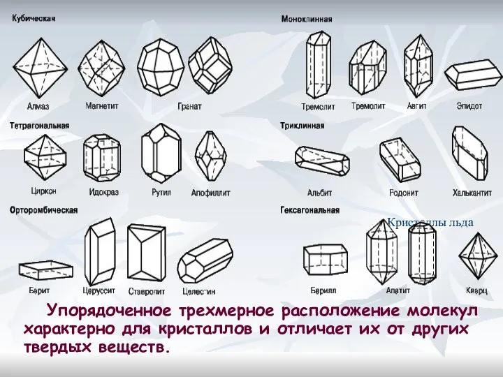 Упорядоченное трехмерное расположение молекул характерно для кристаллов и отличает их от других твердых веществ. Кристаллы льда