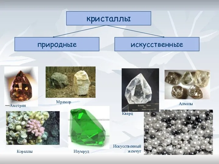 кристаллы искусственные природные Кораллы Аметрин Искусственный жемчуг Алмазы Мрамор Изумруд Кварц