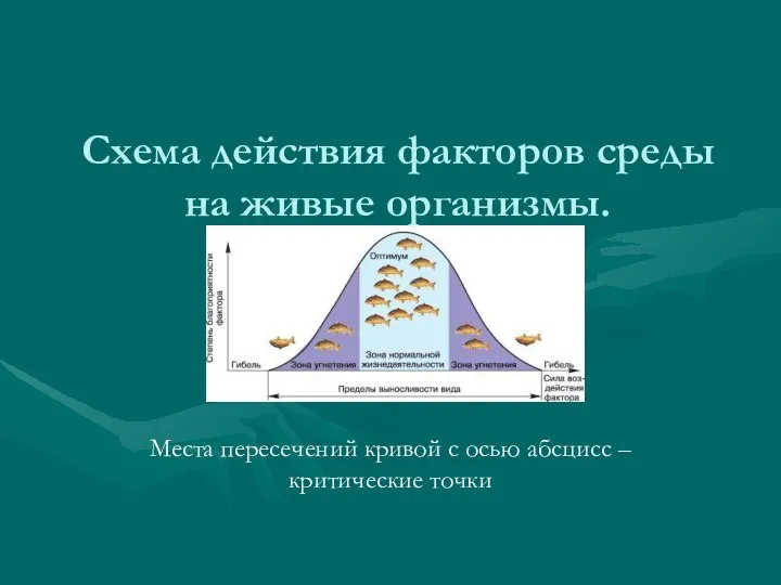 Схема действия факторов среды на живые организмы. Места пересечений кривой с осью абсцисс – критические точки