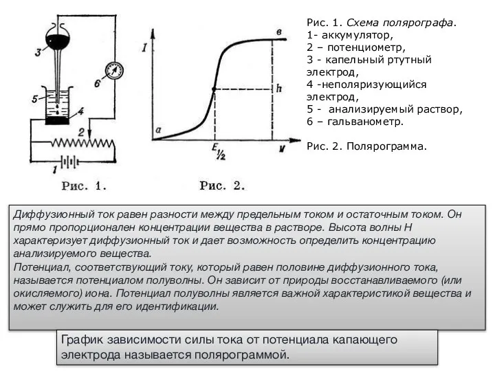 Рис. 1. Схема полярографа. 1- аккумулятор, 2 – потенциометр, 3 -