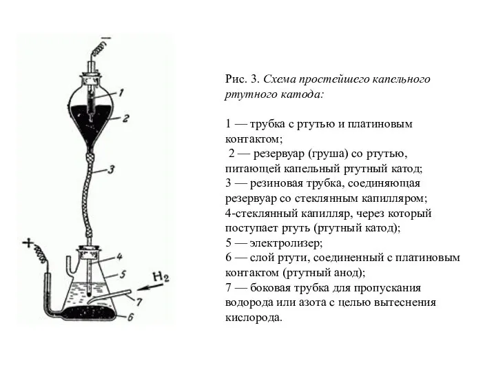 Рис. 3. Схема простейшего капельного ртутного катода: 1 — трубка с