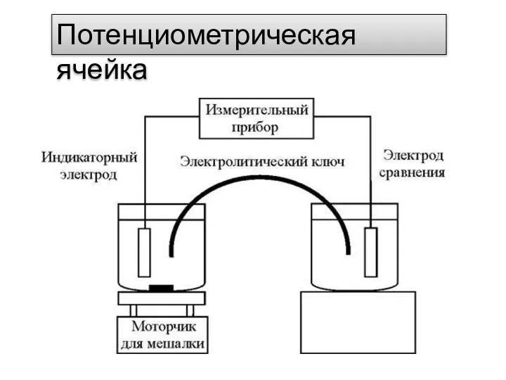 Потенциометрическая ячейка