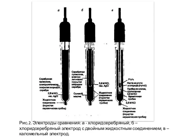 Рис.2. Электроды сравнения: а - хлоридсеребряный; б – хлоридсеребряный электрод с