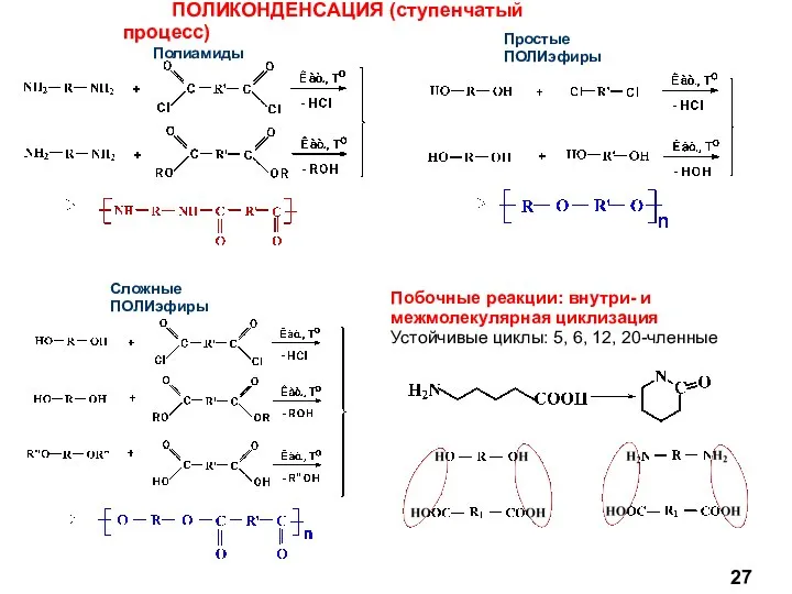 ПОЛИКОНДЕНСАЦИЯ (ступенчатый процесс) Полиамиды Простые ПОЛИэфиры Сложные ПОЛИэфиры Побочные реакции: внутри-