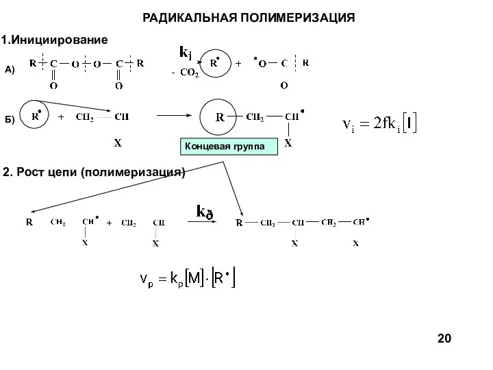 РАДИКАЛЬНАЯ ПОЛИМЕРИЗАЦИЯ Инициирование А) Б) 2. Рост цепи (полимеризация) 20 Концевая группа