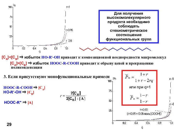 Для получения высокомолекулярного продукта необходимо соблюдать стехиометрическое соотношение функциональных групп [CA]