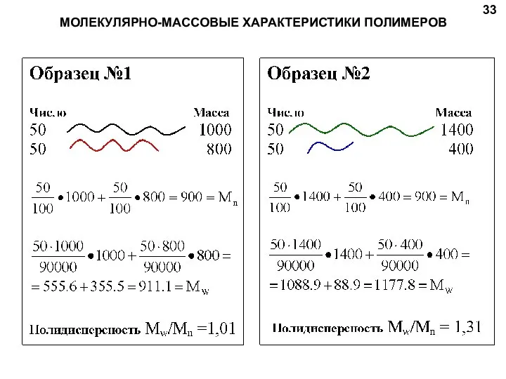 МОЛЕКУЛЯРНО-МАССОВЫЕ ХАРАКТЕРИСТИКИ ПОЛИМЕРОВ 3433