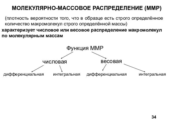 МОЛЕКУЛЯРНО-МАССОВОЕ РАСПРЕДЕЛЕНИЕ (ММР) (плотность вероятности того, что в образце есть строго