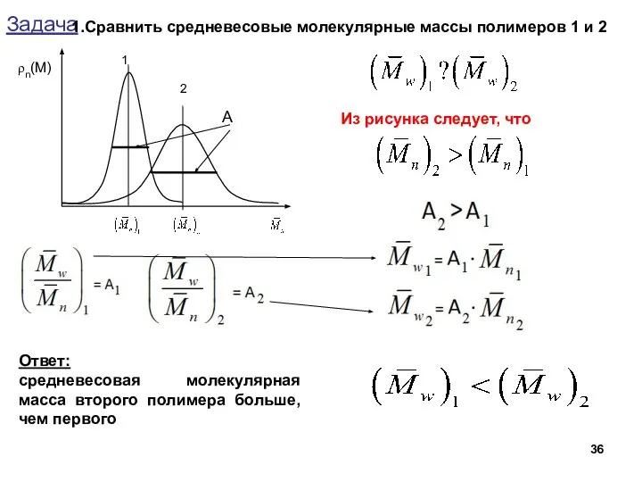 Задача Сравнить средневесовые молекулярные массы полимеров 1 и 2 Из рисунка