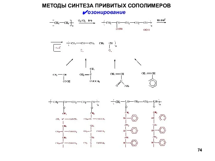 МЕТОДЫ СИНТЕЗА ПРИВИТЫХ СОПОЛИМЕРОВ озонирование