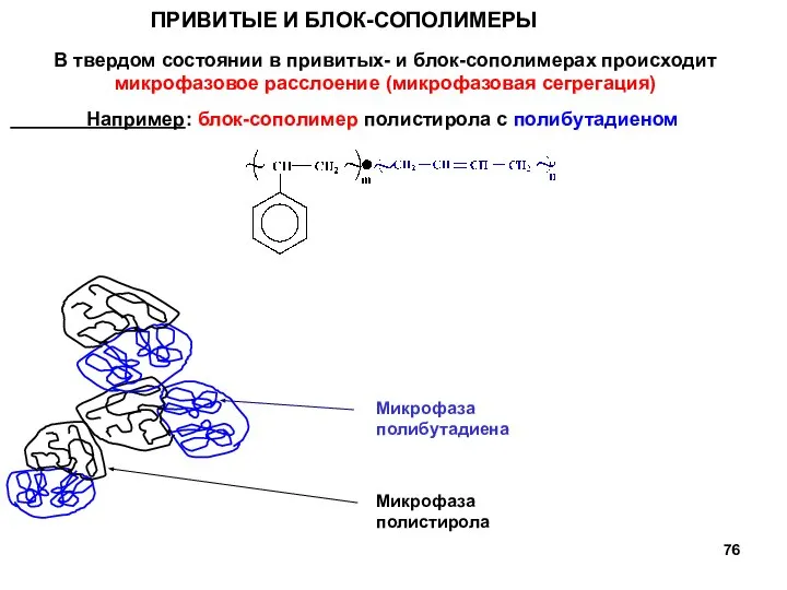 Микрофаза полибутадиена Микрофаза полистирола ПРИВИТЫЕ И БЛОК-СОПОЛИМЕРЫ В твердом состоянии в